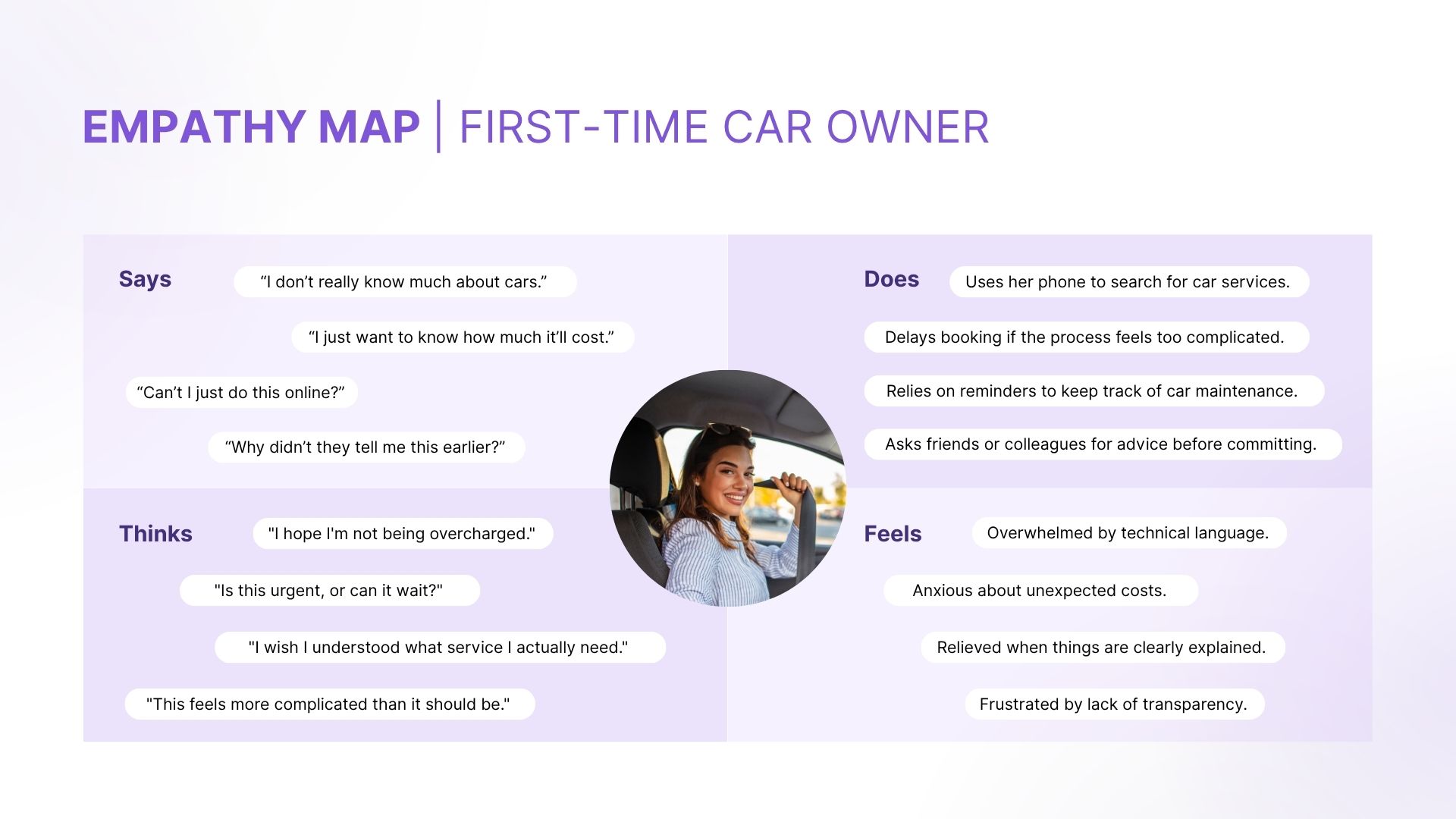 Empathy Map 1