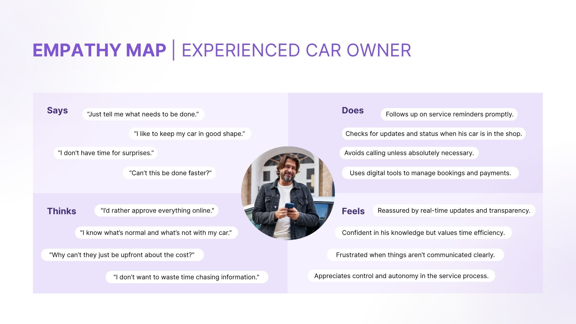 Empathy Map 22