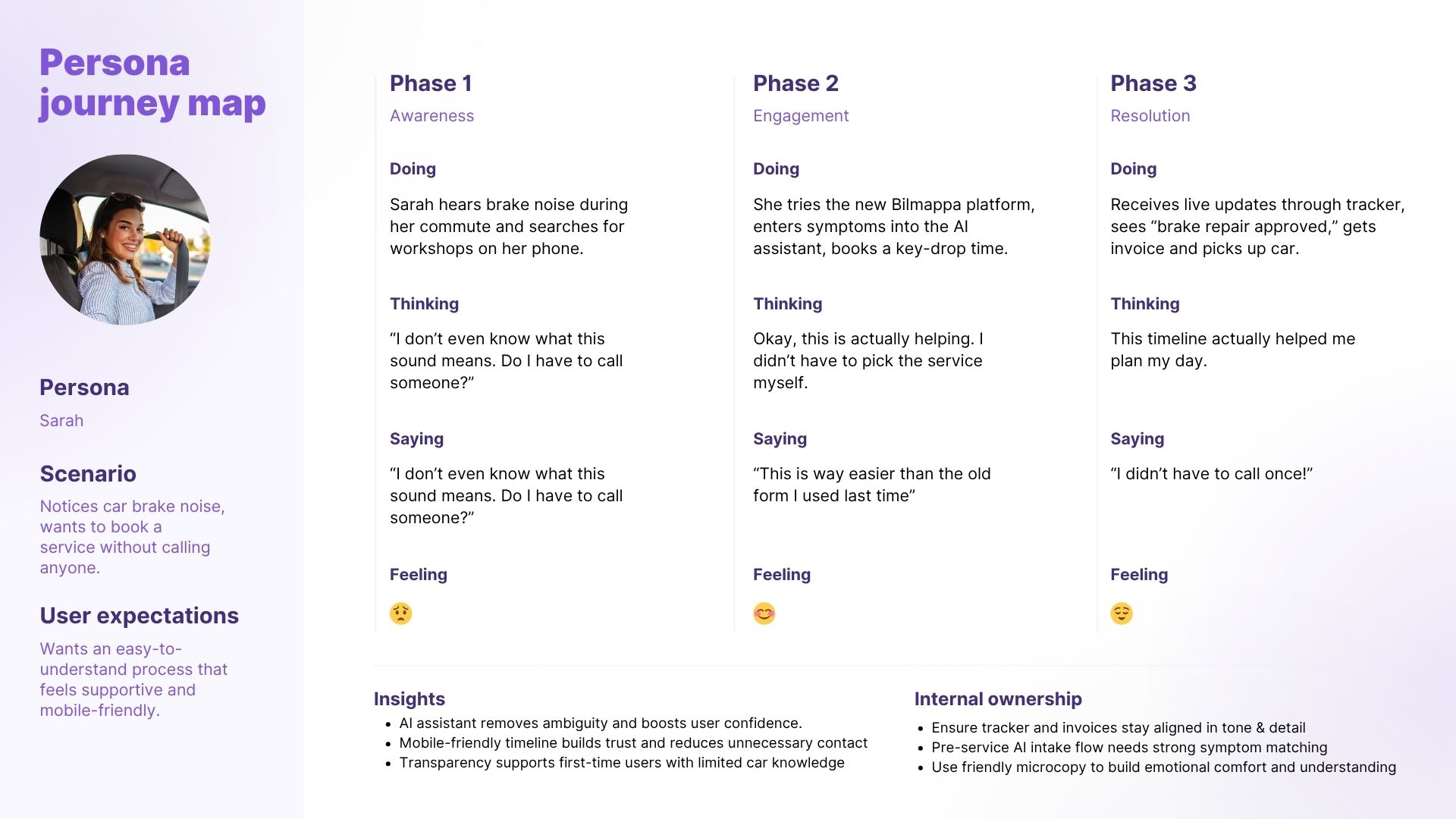 Journey map 1