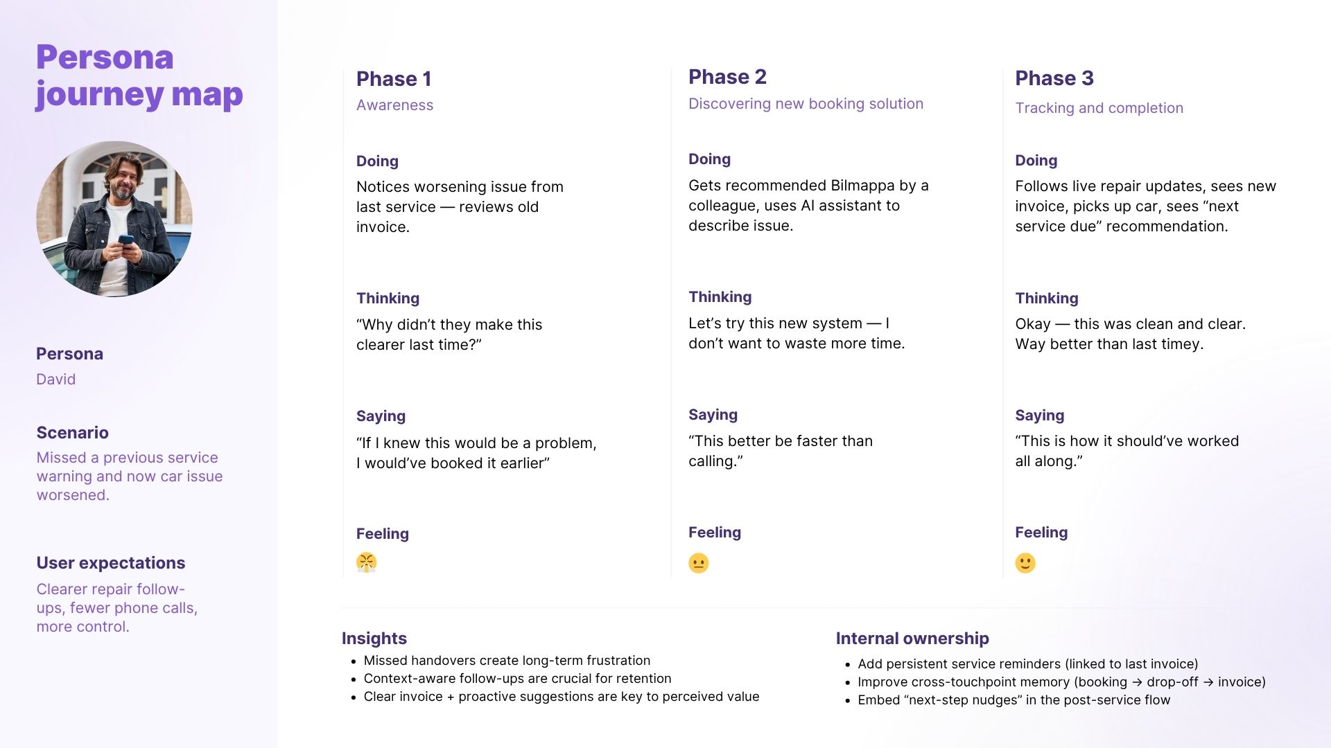 Journey map 2
